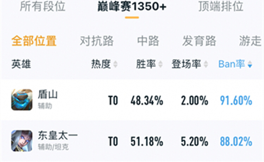 王者荣耀:东皇太一怎么玩才好?出装、打法,为你全面解析
