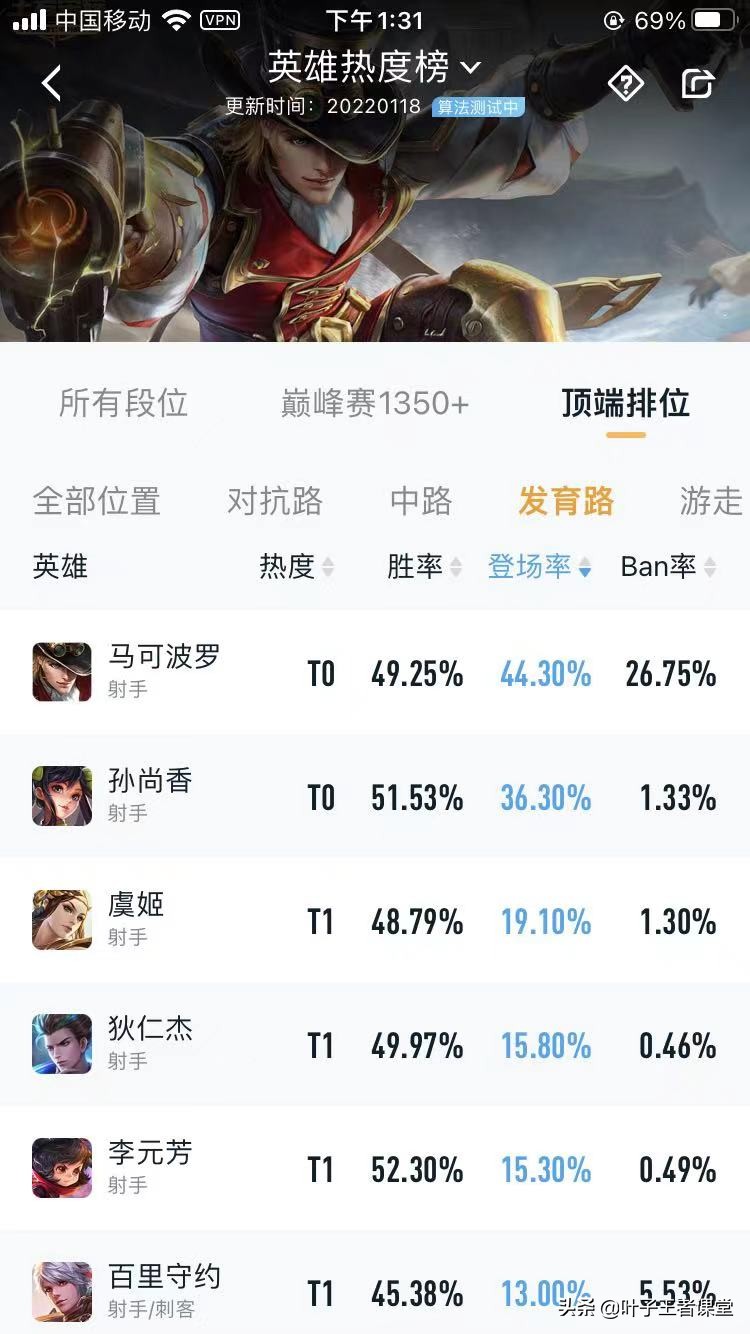 王者荣耀S26赛季马可波罗出装铭文,快带上你的瑶妹一起上分吧