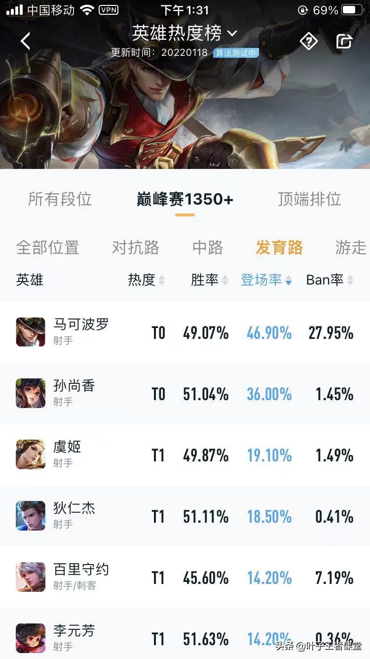 王者荣耀S26赛季马可波罗出装铭文,快带上你的瑶妹一起上分吧