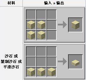 我的世界沙石如何合成 沙石有什么用