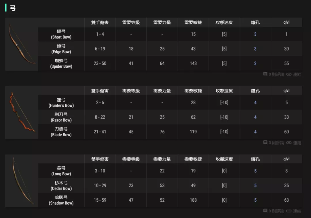 武器:弓&弩可以制作的符文之语,暗黑2重制版