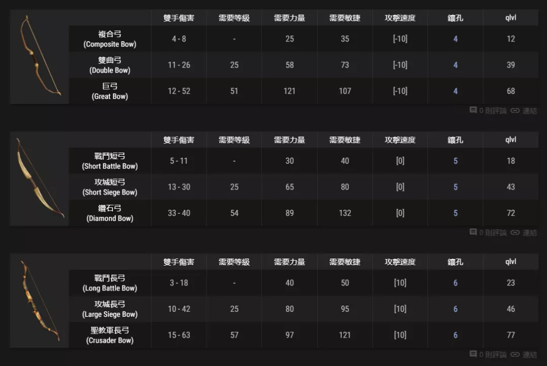 武器:弓&弩可以制作的符文之语,暗黑2重制版