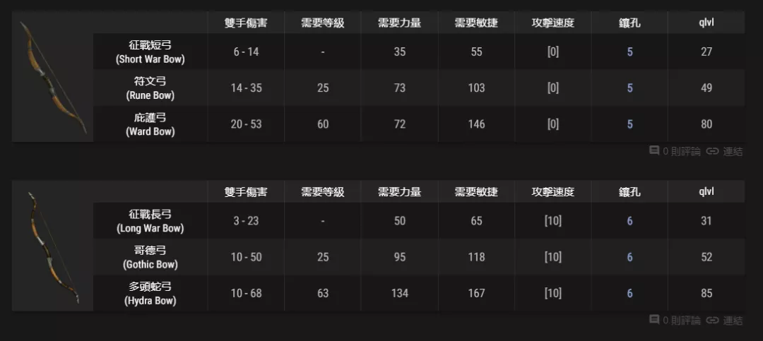 武器:弓&弩可以制作的符文之语,暗黑2重制版