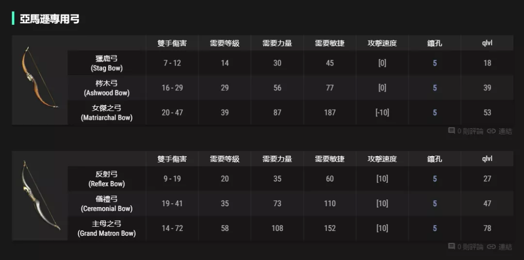 武器:弓&弩可以制作的符文之语,暗黑2重制版