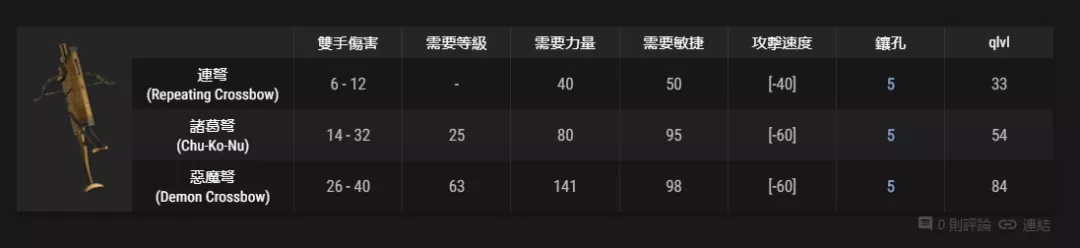 武器:弓&弩可以制作的符文之语,暗黑2重制版