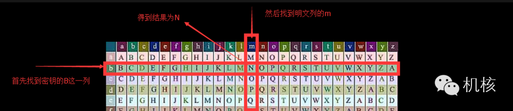 再来探讨一下隐藏在《刺客信条》背后的密码学