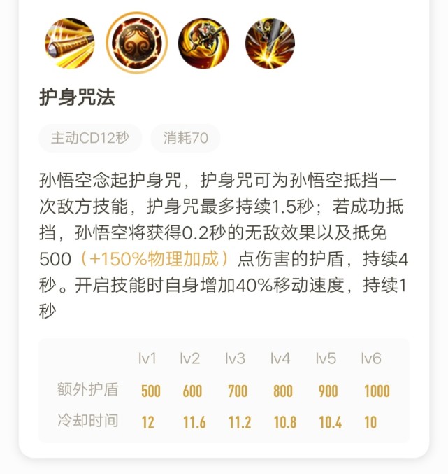 猴子这样出装，才霸道！一棒四杀，谁能敌？