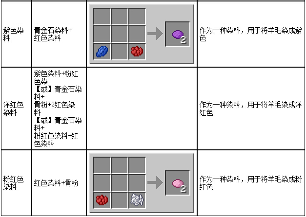 我的世界染料合成表 各种染料怎么获得