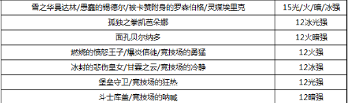 《DNF》剑帝2022最强毕业附魔选择