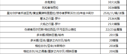 《DNF》剑帝2022最强毕业附魔选择