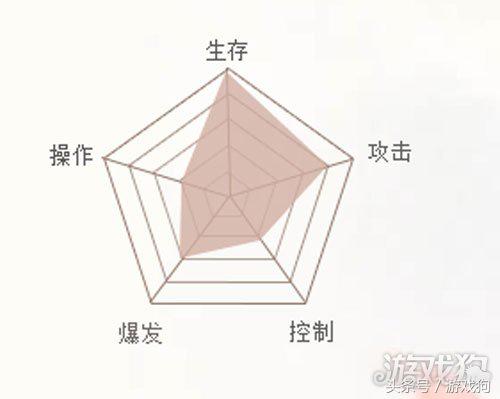 远征手游四大职业 缔造最强职业玩家