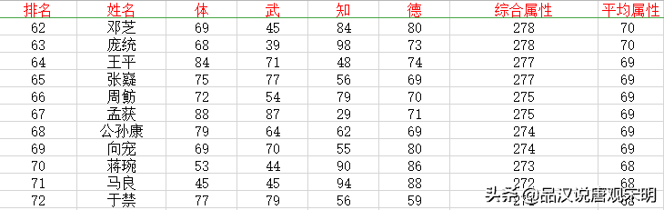 霸王的大陆最好用的武将（三国志2之霸王大陆武将出场表）  第9张