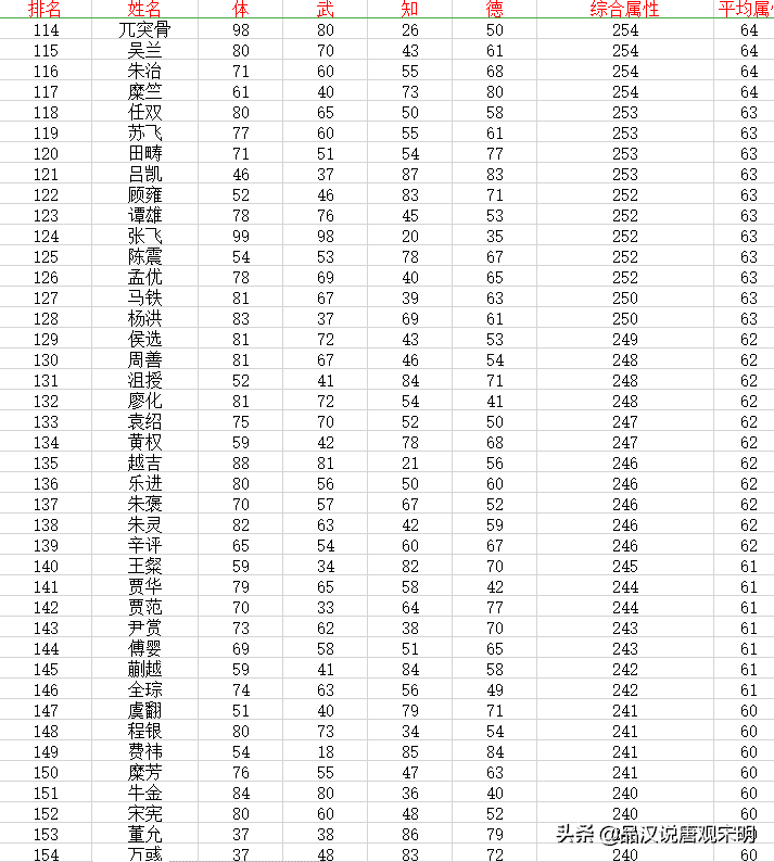 霸王的大陆最好用的武将（三国志2之霸王大陆武将出场表）  第11张