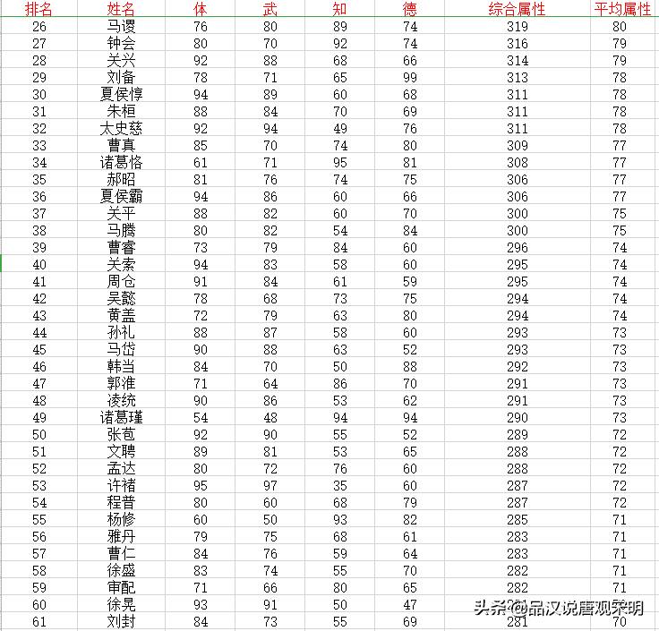 霸王的大陆最好用的武将（三国志2之霸王大陆武将出场表）  第13张