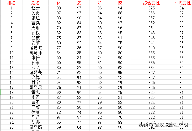 霸王的大陆最好用的武将（三国志2之霸王大陆武将出场表）  第16张