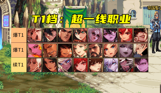 dnf100级版本职业排行图（12月全职业排名）  第1张