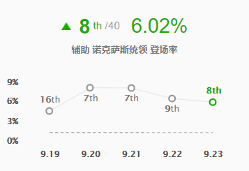 LOL比赛辅助出场率（lol电脑辅助工具软件）  第1张