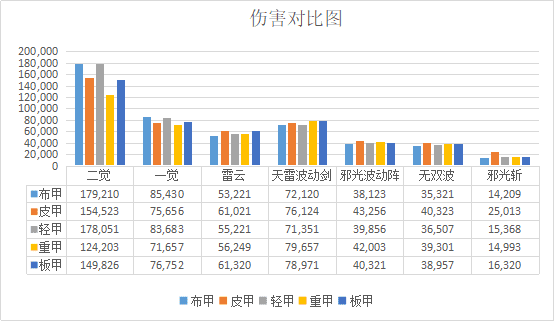 dnf阿修罗用短剑还是太刀好2021（如何打造续航能力极强的职业）  第5张