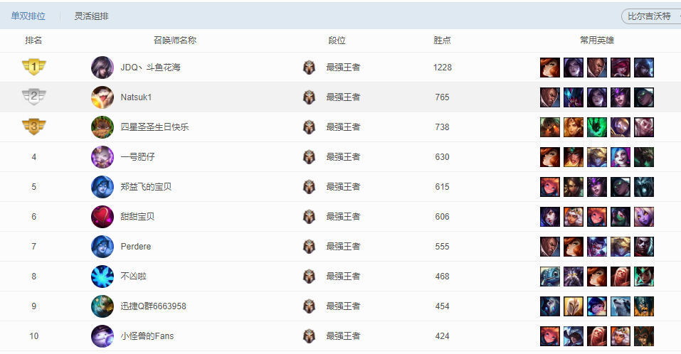 lol各区人数（英雄联盟各大区现状）  第9张