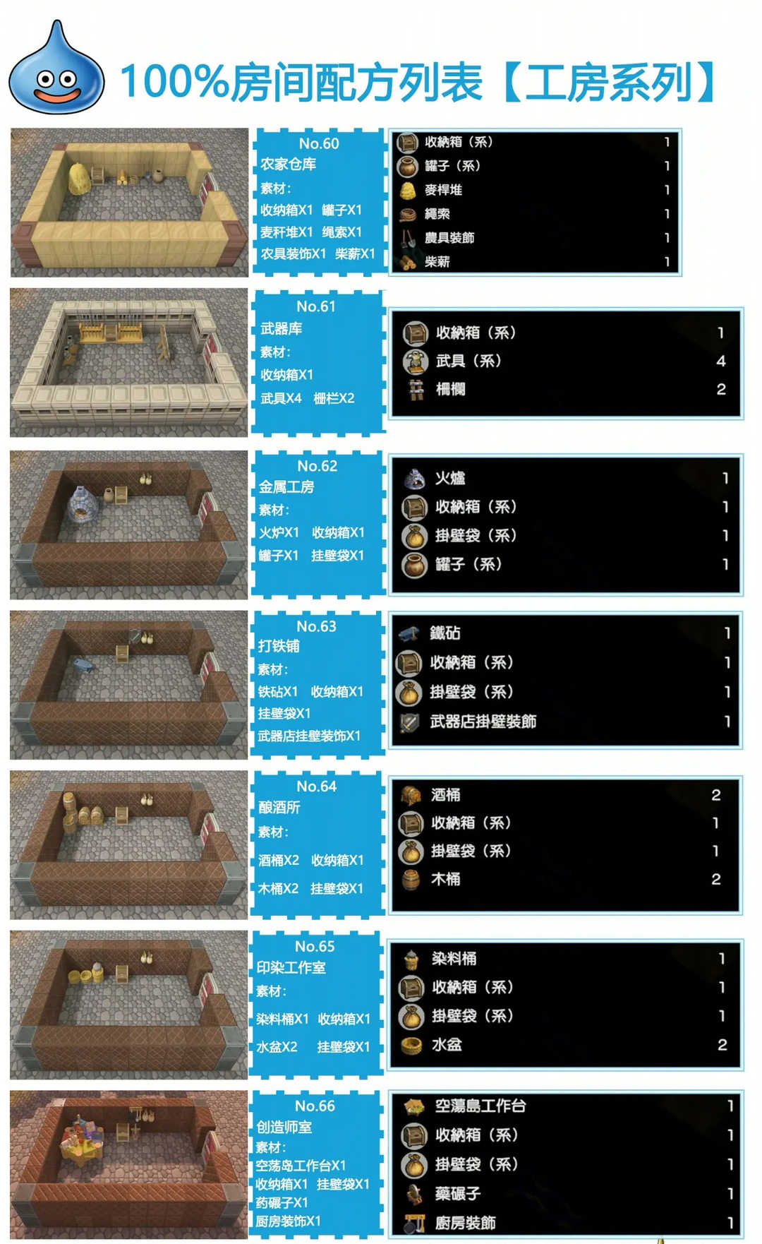 创世小玩家2房间配方图集介绍（小玩家二层房子判定方法）  第9张