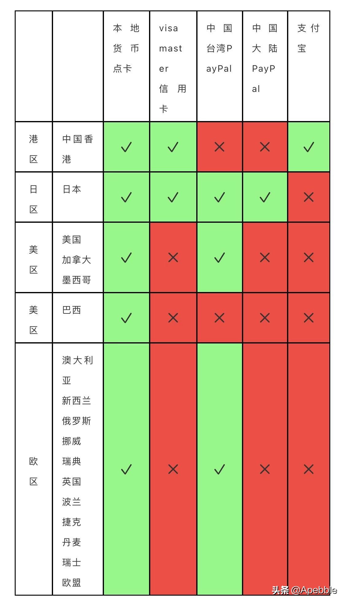 switch修改地区的教程（主机地区和账号地区的区别）  第16张