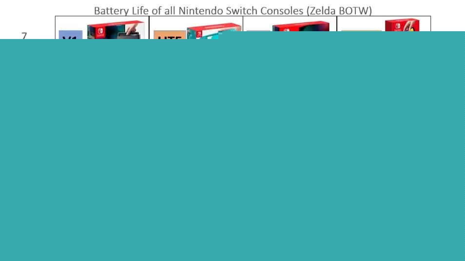 switch续航版能玩几个小时介绍（关于该物充电禁忌是什么）  第3张