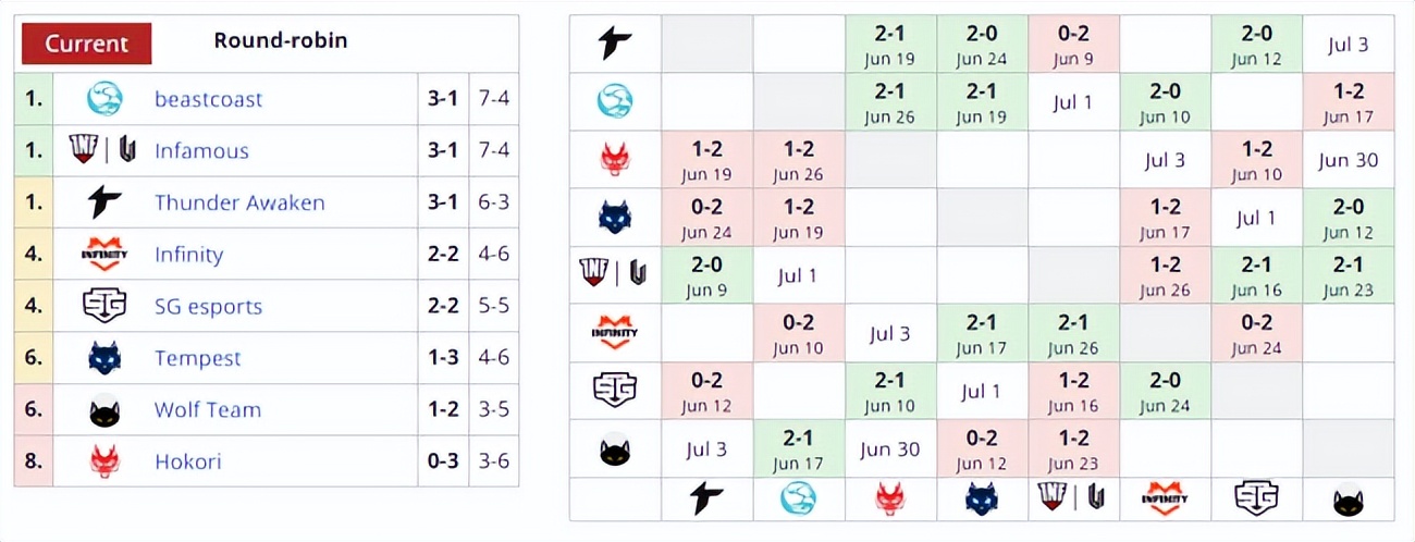 dota2比赛赛程（dota2比赛形势）--第3张