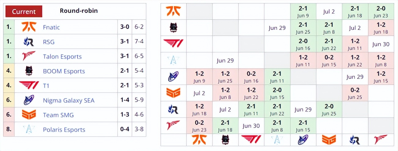 dota2比赛赛程（dota2比赛形势）--第4张
