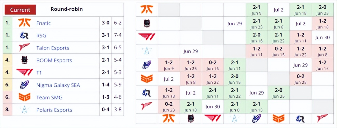 dota2比赛赛程（dota2比赛形势）--第4张