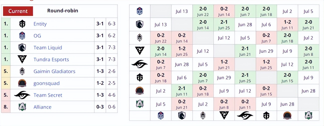 dota2比赛赛程（dota2比赛形势）--第6张