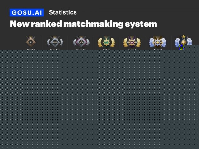 dota2段位（dota2各段位天梯分）--第1张