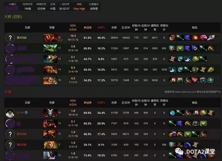 dota2段位对应分数（dota2各分数段的区别）--第10张