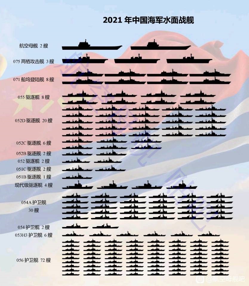 中国主力战舰是什么舰（中国海军最新主力舰艇榜单）--第1张