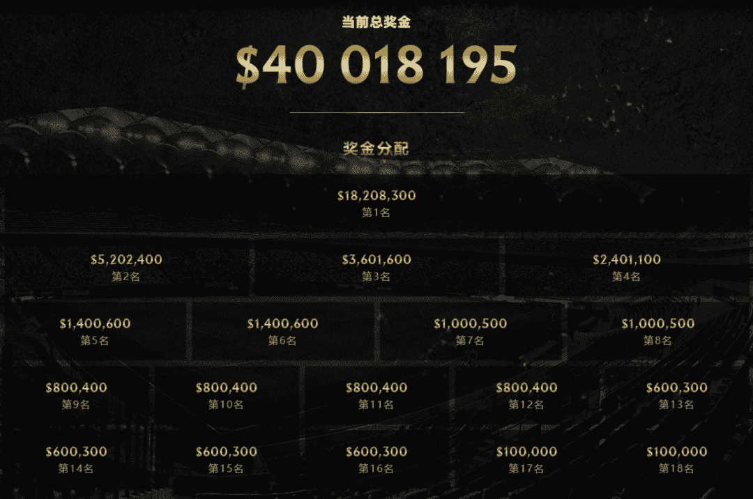 dota2国际服（dota2国际邀请赛）  第4张