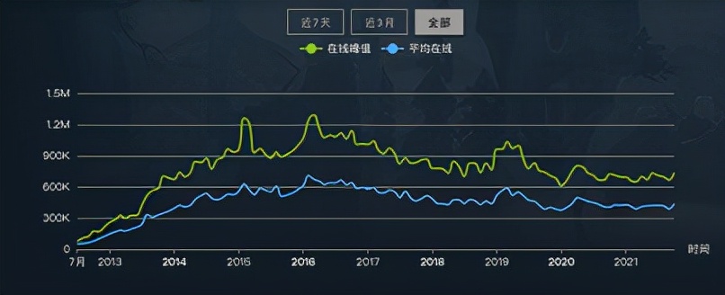 dota2国际服（dota2国际邀请赛）  第7张