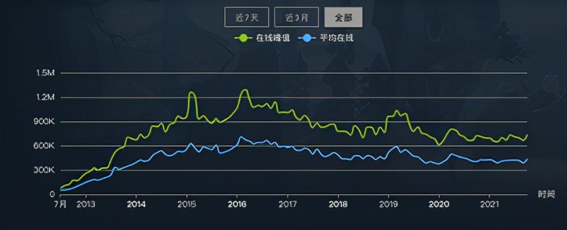 dota2国际服（dota2国际邀请赛）--第7张