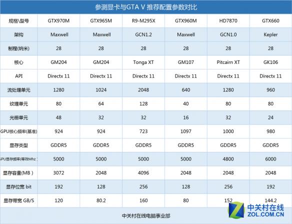 gta5是什么类型的游戏？（gta5游戏怎么样？）--第4张