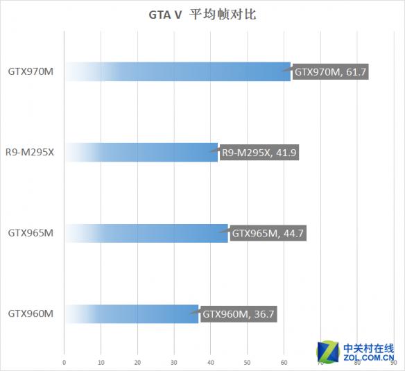 gta5是什么类型的游戏？（gta5游戏怎么样？）--第9张