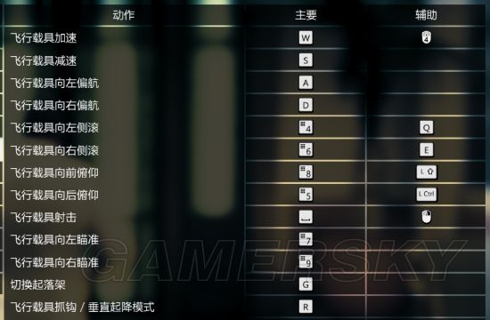 gta5怎么退出游戏回到桌面（玩gta5怎么返回桌面）  第22张