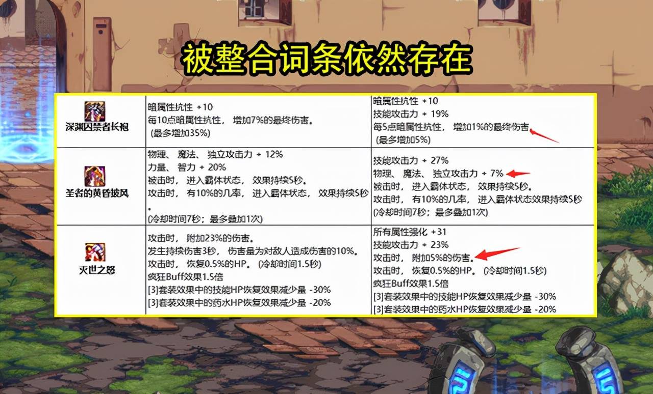 dnf白字稀释（老词条被无限稀释，只顶1瓶175力量药）  第1张