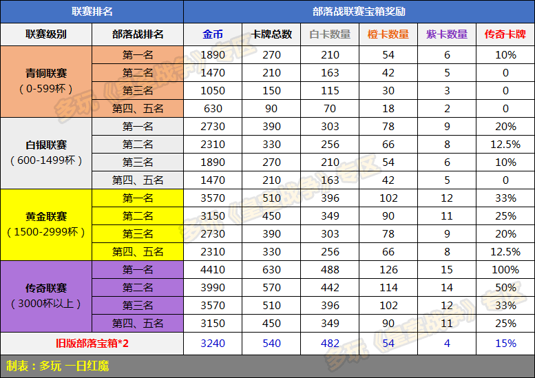 皇室战争部落战(皇室战争船沉了怎么修)  第2张