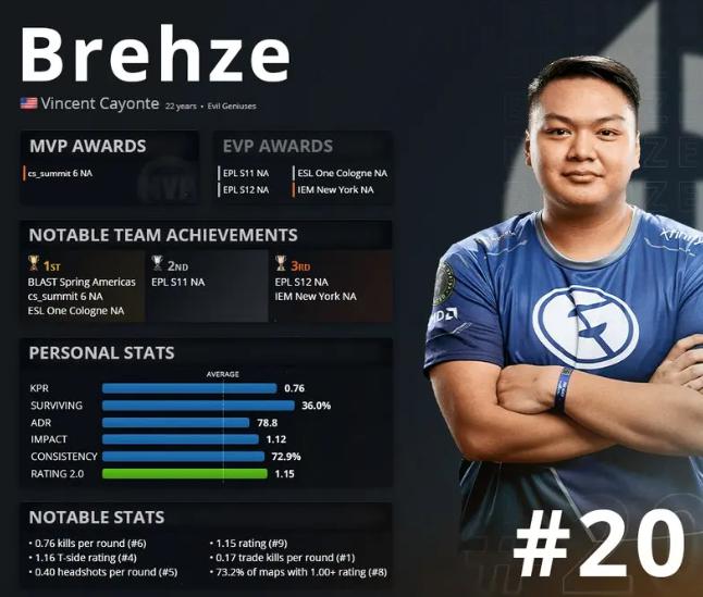 csgod.top20（2020年度TOP20的评比介绍）  第1张
