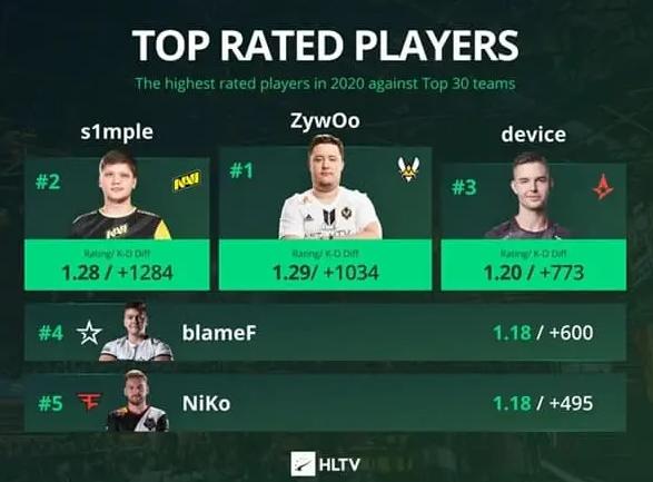 csgod.top20（2020年度TOP20的评比介绍）  第3张