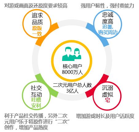fate手游（fate手游评价怎么样？）  第1张
