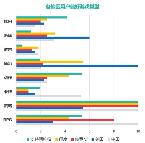fate手游（fate手游评价怎么样？）  第2张
