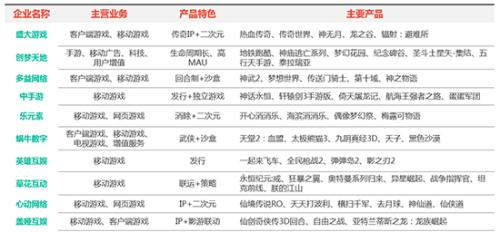 fate手游（fate手游评价怎么样？）  第4张