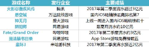 fate手游（fate手游评价怎么样？）  第3张