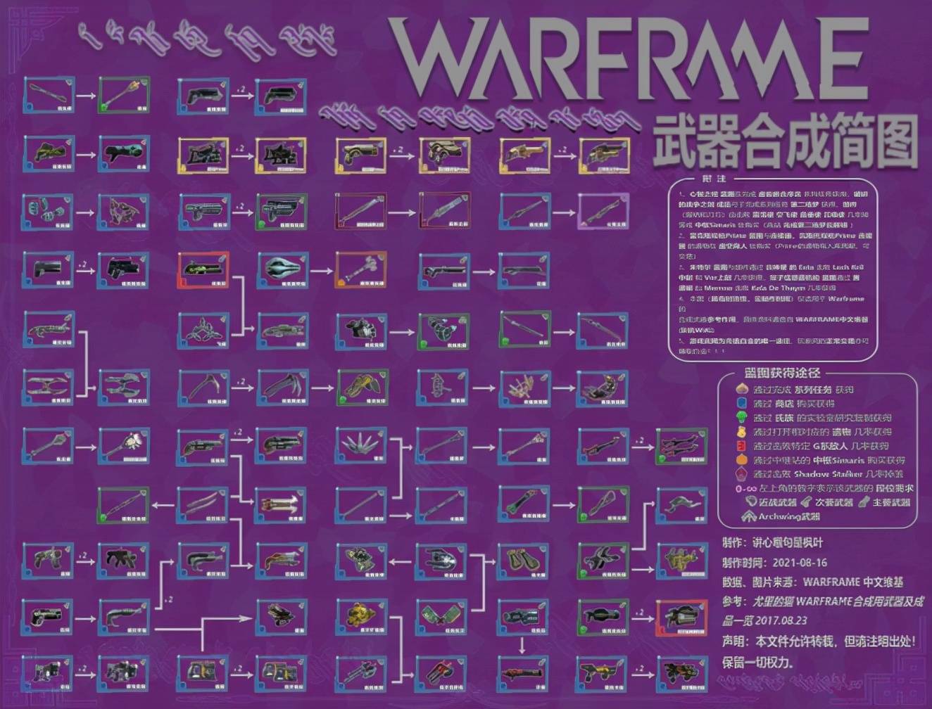 warframe星际战甲（给新人分享经验）  第3张