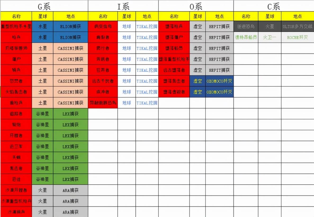 warframe星际战甲（给新人分享经验）  第6张