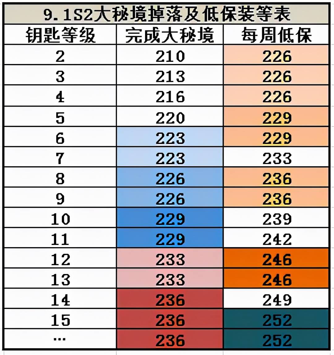 艾索雷葛斯在哪？（魔兽世界蓝龙boss艾索雷葛斯在哪）-